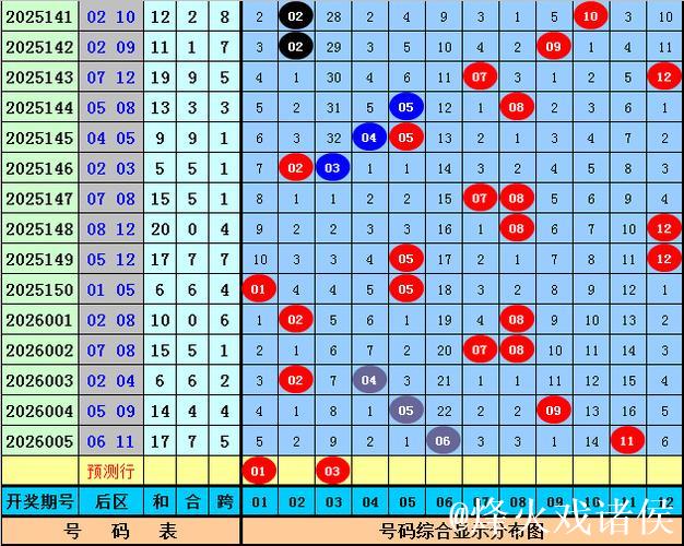 006期王天财大乐透预测:012路号码解析 006期王天财大乐透预测:012路号码解析