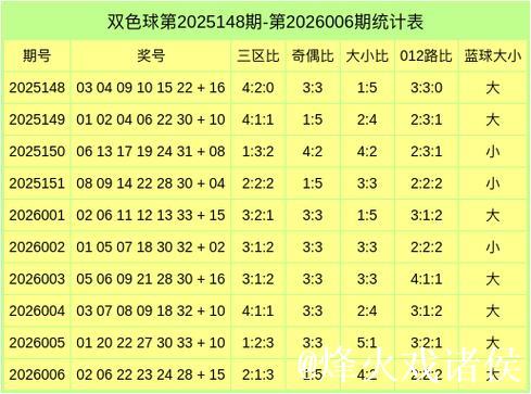 007期马书元双色球预测：红球012路号码解析