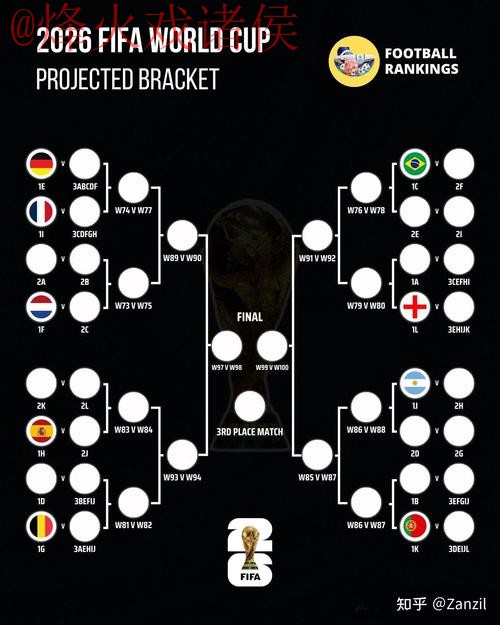 2026世界杯盘口哪个好